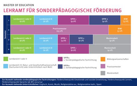 university paderborn ablauf.